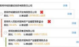 昆明城投最新爆料信息,揭秘巨额投资背后的真相与挑战